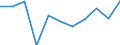Maßeinheit: Verkettete Volumen, Veränderung in Prozent gegenüber dem Vorjahreszeitraum / Saisonbereinigung: Saison- und kalenderbereinigte Daten / Assets (ESVG 2010): Bauten insgesamt (brutto) / Geopolitische Meldeeinheit: Norwegen