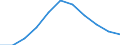 Volkswirtschaftliche Gesamtrechnungen Indikator (ESVG 2010): Bruttoinlandsprodukt zu Marktpreisen / Saisonbereinigung: Saison- und kalenderbereinigte Daten / Maßeinheit: Preisindex (impliziter Deflator), 2010=100, Euro / Geopolitische Meldeeinheit: Dänemark