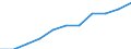 Volkswirtschaftliche Gesamtrechnungen Indikator (ESVG 2010): Bruttoinlandsprodukt zu Marktpreisen / Saisonbereinigung: Saison- und kalenderbereinigte Daten / Maßeinheit: Preisindex (impliziter Deflator), 2010=100, Euro / Geopolitische Meldeeinheit: Rumänien