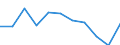 Volkswirtschaftliche Gesamtrechnungen Indikator (ESVG 2010): Bruttoinlandsprodukt zu Marktpreisen / Saisonbereinigung: Saison- und kalenderbereinigte Daten / Maßeinheit: Preisindex (impliziter Deflator), 2010=100, Euro / Geopolitische Meldeeinheit: Schweden