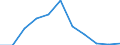 Volkswirtschaftliche Gesamtrechnungen Indikator (ESVG 2010): Bruttoinlandsprodukt zu Marktpreisen / Saisonbereinigung: Saison- und kalenderbereinigte Daten / Maßeinheit: Preisindex (impliziter Deflator), 2010=100, Euro / Geopolitische Meldeeinheit: Norwegen