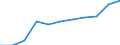 Volkswirtschaftliche Gesamtrechnungen Indikator (ESVG 2010): Bruttoinlandsprodukt zu Marktpreisen / Saisonbereinigung: Saison- und kalenderbereinigte Daten / Maßeinheit: Preisindex (impliziter Deflator), 2010=100, Euro / Geopolitische Meldeeinheit: Nordmazedonien