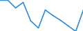 Volkswirtschaftliche Gesamtrechnungen Indikator (ESVG 2010): Bruttoschuldenstand des Staates (konsolidiert) / Sektor: Staat / Maßeinheit: Prozent des Bruttoinlandsprodukts (BIP) / Geopolitische Meldeeinheit: Bulgarien