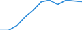 Maßeinheit: Veränderung in Prozent gegenüber dem Vorjahreszeitraum (auf Basis von Personen, NSA) / Statistische Systematik der Wirtschaftszweige in der Europäischen Gemeinschaft (NACE Rev. 2): Land- und Forstwirtschaft, Fischerei / Volkswirtschaftliche Gesamtrechnungen Indikator (ESVG 2010): Erwerbstätigkeit insgesamt - Inlandskonzept / Geopolitische Meldeeinheit: Serbien