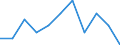 Unit of measure: Percentage change on previous period (based on persons, SCA) / Statistical classification of economic activities in the European Community (NACE Rev. 2): Total - all NACE activities / National accounts indicator (ESA 2010): Total employment domestic concept / Geopolitical entity (reporting): Serbia