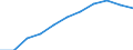 National accounts indicator (ESA 2010): Value added, gross / Statistical classification of economic activities in the European Community (NACE Rev. 2): Total - all NACE activities / Unit of measure: Million euro (SCA) / Geopolitical entity (reporting): Finland