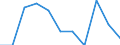Volkswirtschaftliche Gesamtrechnungen Indikator (ESVG 2010): Bruttowertschöpfung / Statistische Systematik der Wirtschaftszweige in der Europäischen Gemeinschaft (NACE Rev. 2): Insgesamt - alle NACE-Wirtschaftszweige / Maßeinheit: Veränderung in Prozent q/q-1 (SCA) / Geopolitische Meldeeinheit: Bosnien und Herzegowina