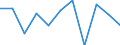 Volkswirtschaftliche Gesamtrechnungen Indikator (ESVG 2010): Bruttowertschöpfung / Statistische Systematik der Wirtschaftszweige in der Europäischen Gemeinschaft (NACE Rev. 2): Insgesamt - alle NACE-Wirtschaftszweige / Maßeinheit: Veränderung in Prozent q/q-1 (SCA) / Geopolitische Meldeeinheit: Montenegro
