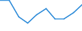 Volkswirtschaftliche Gesamtrechnungen Indikator (ESVG 2010): Bruttowertschöpfung / Statistische Systematik der Wirtschaftszweige in der Europäischen Gemeinschaft (NACE Rev. 2): Insgesamt - alle NACE-Wirtschaftszweige / Maßeinheit: Veränderung in Prozent q/q-1 (SCA) / Geopolitische Meldeeinheit: Albanien