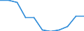 National accounts indicator (ESA 2010): Value added, gross / Statistical classification of economic activities in the European Community (NACE Rev. 2): Total - all NACE activities / Unit of measure: Percentage change q/q-4 (NSA) / Geopolitical entity (reporting): Serbia