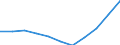 National accounts indicator (ESA 2010): Value added, gross / Statistical classification of economic activities in the European Community (NACE Rev. 2): Agriculture, forestry and fishing / Unit of measure: Million euro (SCA) / Geopolitical entity (reporting): Montenegro