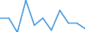Volkswirtschaftliche Gesamtrechnungen Indikator (ESVG 2010): Bruttowertschöpfung / Statistische Systematik der Wirtschaftszweige in der Europäischen Gemeinschaft (NACE Rev. 2): Land- und Forstwirtschaft, Fischerei / Maßeinheit: Veränderung in Prozent q/q-1 (SCA) / Geopolitische Meldeeinheit: Bosnien und Herzegowina