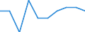 Volkswirtschaftliche Gesamtrechnungen Indikator (ESVG 2010): Bruttowertschöpfung / Statistische Systematik der Wirtschaftszweige in der Europäischen Gemeinschaft (NACE Rev. 2): Land- und Forstwirtschaft, Fischerei / Maßeinheit: Veränderung in Prozent q/q-1 (SCA) / Geopolitische Meldeeinheit: Albanien