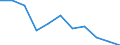 National accounts indicator (ESA 2010): Value added, gross / Statistical classification of economic activities in the European Community (NACE Rev. 2): Industry (except construction) / Unit of measure: Percentage change q/q-4 (NSA) / Geopolitical entity (reporting): Sweden