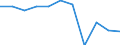 National accounts indicator (ESA 2010): Value added, gross / Statistical classification of economic activities in the European Community (NACE Rev. 2): Manufacturing / Unit of measure: Percentage change q/q-1 (SCA) / Geopolitical entity (reporting): Euro area (EA11-1999, EA12-2001, EA13-2007, EA15-2008, EA16-2009, EA17-2011, EA18-2014, EA19-2015, EA20-2023)