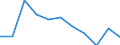 National accounts indicator (ESA 2010): Value added, gross / Statistical classification of economic activities in the European Community (NACE Rev. 2): Manufacturing / Unit of measure: Percentage change q/q-1 (SCA) / Geopolitical entity (reporting): Belgium