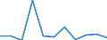 National accounts indicator (ESA 2010): Value added, gross / Statistical classification of economic activities in the European Community (NACE Rev. 2): Manufacturing / Unit of measure: Percentage change q/q-1 (SCA) / Geopolitical entity (reporting): Bulgaria