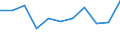 National accounts indicator (ESA 2010): Value added, gross / Statistical classification of economic activities in the European Community (NACE Rev. 2): Manufacturing / Unit of measure: Percentage change q/q-1 (SCA) / Geopolitical entity (reporting): Denmark