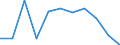 National accounts indicator (ESA 2010): Value added, gross / Statistical classification of economic activities in the European Community (NACE Rev. 2): Manufacturing / Unit of measure: Percentage change q/q-1 (SCA) / Geopolitical entity (reporting): Germany