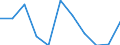 National accounts indicator (ESA 2010): Value added, gross / Statistical classification of economic activities in the European Community (NACE Rev. 2): Manufacturing / Unit of measure: Percentage change q/q-1 (SCA) / Geopolitical entity (reporting): Estonia