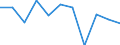 National accounts indicator (ESA 2010): Value added, gross / Statistical classification of economic activities in the European Community (NACE Rev. 2): Manufacturing / Unit of measure: Percentage change q/q-1 (SCA) / Geopolitical entity (reporting): Ireland