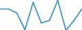 National accounts indicator (ESA 2010): Value added, gross / Statistical classification of economic activities in the European Community (NACE Rev. 2): Manufacturing / Unit of measure: Percentage change q/q-1 (SCA) / Geopolitical entity (reporting): Greece