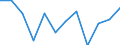 National accounts indicator (ESA 2010): Value added, gross / Statistical classification of economic activities in the European Community (NACE Rev. 2): Manufacturing / Unit of measure: Percentage change q/q-1 (SCA) / Geopolitical entity (reporting): Spain