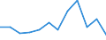 National accounts indicator (ESA 2010): Value added, gross / Statistical classification of economic activities in the European Community (NACE Rev. 2): Manufacturing / Unit of measure: Percentage change q/q-1 (SCA) / Geopolitical entity (reporting): France