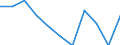 National accounts indicator (ESA 2010): Value added, gross / Statistical classification of economic activities in the European Community (NACE Rev. 2): Manufacturing / Unit of measure: Percentage change q/q-1 (SCA) / Geopolitical entity (reporting): Croatia