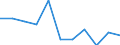 National accounts indicator (ESA 2010): Value added, gross / Statistical classification of economic activities in the European Community (NACE Rev. 2): Manufacturing / Unit of measure: Percentage change q/q-1 (SCA) / Geopolitical entity (reporting): Italy