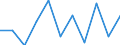 National accounts indicator (ESA 2010): Value added, gross / Statistical classification of economic activities in the European Community (NACE Rev. 2): Manufacturing / Unit of measure: Percentage change q/q-1 (SCA) / Geopolitical entity (reporting): Cyprus
