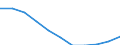 National accounts indicator (ESA 2010): Value added, gross / Statistical classification of economic activities in the European Community (NACE Rev. 2): Manufacturing / Unit of measure: Percentage change q/q-1 (SCA) / Geopolitical entity (reporting): Lithuania