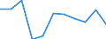 National accounts indicator (ESA 2010): Value added, gross / Statistical classification of economic activities in the European Community (NACE Rev. 2): Manufacturing / Unit of measure: Percentage change q/q-1 (SCA) / Geopolitical entity (reporting): Luxembourg