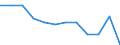 National accounts indicator (ESA 2010): Value added, gross / Statistical classification of economic activities in the European Community (NACE Rev. 2): Manufacturing / Unit of measure: Percentage change q/q-1 (SCA) / Geopolitical entity (reporting): Netherlands