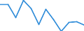 National accounts indicator (ESA 2010): Value added, gross / Statistical classification of economic activities in the European Community (NACE Rev. 2): Manufacturing / Unit of measure: Percentage change q/q-1 (SCA) / Geopolitical entity (reporting): Austria