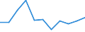 National accounts indicator (ESA 2010): Value added, gross / Statistical classification of economic activities in the European Community (NACE Rev. 2): Manufacturing / Unit of measure: Percentage change q/q-1 (SCA) / Geopolitical entity (reporting): Poland