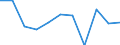 National accounts indicator (ESA 2010): Value added, gross / Statistical classification of economic activities in the European Community (NACE Rev. 2): Manufacturing / Unit of measure: Percentage change q/q-1 (SCA) / Geopolitical entity (reporting): Romania