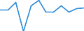 National accounts indicator (ESA 2010): Value added, gross / Statistical classification of economic activities in the European Community (NACE Rev. 2): Manufacturing / Unit of measure: Percentage change q/q-1 (SCA) / Geopolitical entity (reporting): Slovenia