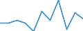 National accounts indicator (ESA 2010): Value added, gross / Statistical classification of economic activities in the European Community (NACE Rev. 2): Manufacturing / Unit of measure: Percentage change q/q-1 (SCA) / Geopolitical entity (reporting): Slovakia