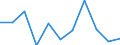 National accounts indicator (ESA 2010): Value added, gross / Statistical classification of economic activities in the European Community (NACE Rev. 2): Manufacturing / Unit of measure: Percentage change q/q-1 (SCA) / Geopolitical entity (reporting): Finland