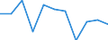 National accounts indicator (ESA 2010): Value added, gross / Statistical classification of economic activities in the European Community (NACE Rev. 2): Manufacturing / Unit of measure: Percentage change q/q-1 (SCA) / Geopolitical entity (reporting): Sweden