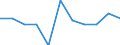 National accounts indicator (ESA 2010): Value added, gross / Statistical classification of economic activities in the European Community (NACE Rev. 2): Manufacturing / Unit of measure: Percentage change q/q-1 (SCA) / Geopolitical entity (reporting): Norway