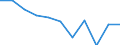 National accounts indicator (ESA 2010): Value added, gross / Statistical classification of economic activities in the European Community (NACE Rev. 2): Manufacturing / Unit of measure: Percentage change q/q-1 (SCA) / Geopolitical entity (reporting): Switzerland