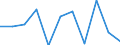 National accounts indicator (ESA 2010): Value added, gross / Statistical classification of economic activities in the European Community (NACE Rev. 2): Manufacturing / Unit of measure: Percentage change q/q-1 (SCA) / Geopolitical entity (reporting): Montenegro