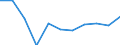 National accounts indicator (ESA 2010): Value added, gross / Statistical classification of economic activities in the European Community (NACE Rev. 2): Manufacturing / Unit of measure: Percentage change q/q-1 (SCA) / Geopolitical entity (reporting): North Macedonia