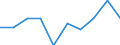 National accounts indicator (ESA 2010): Value added, gross / Statistical classification of economic activities in the European Community (NACE Rev. 2): Manufacturing / Unit of measure: Percentage change q/q-1 (SCA) / Geopolitical entity (reporting): Albania