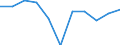 National accounts indicator (ESA 2010): Value added, gross / Statistical classification of economic activities in the European Community (NACE Rev. 2): Manufacturing / Unit of measure: Percentage change q/q-1 (SCA) / Geopolitical entity (reporting): Serbia