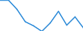 National accounts indicator (ESA 2010): Value added, gross / Statistical classification of economic activities in the European Community (NACE Rev. 2): Manufacturing / Unit of measure: Percentage change q/q-1 (SCA) / Geopolitical entity (reporting): Türkiye