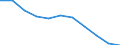 National accounts indicator (ESA 2010): Value added, gross / Statistical classification of economic activities in the European Community (NACE Rev. 2): Manufacturing / Unit of measure: Percentage change q/q-4 (NSA) / Geopolitical entity (reporting): European Union - 27 countries (from 2020)