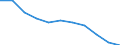 National accounts indicator (ESA 2010): Value added, gross / Statistical classification of economic activities in the European Community (NACE Rev. 2): Manufacturing / Unit of measure: Percentage change q/q-4 (NSA) / Geopolitical entity (reporting): Euro area – 20 countries (from 2023)